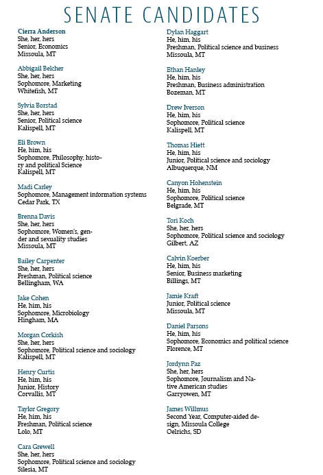 Senator Candidates